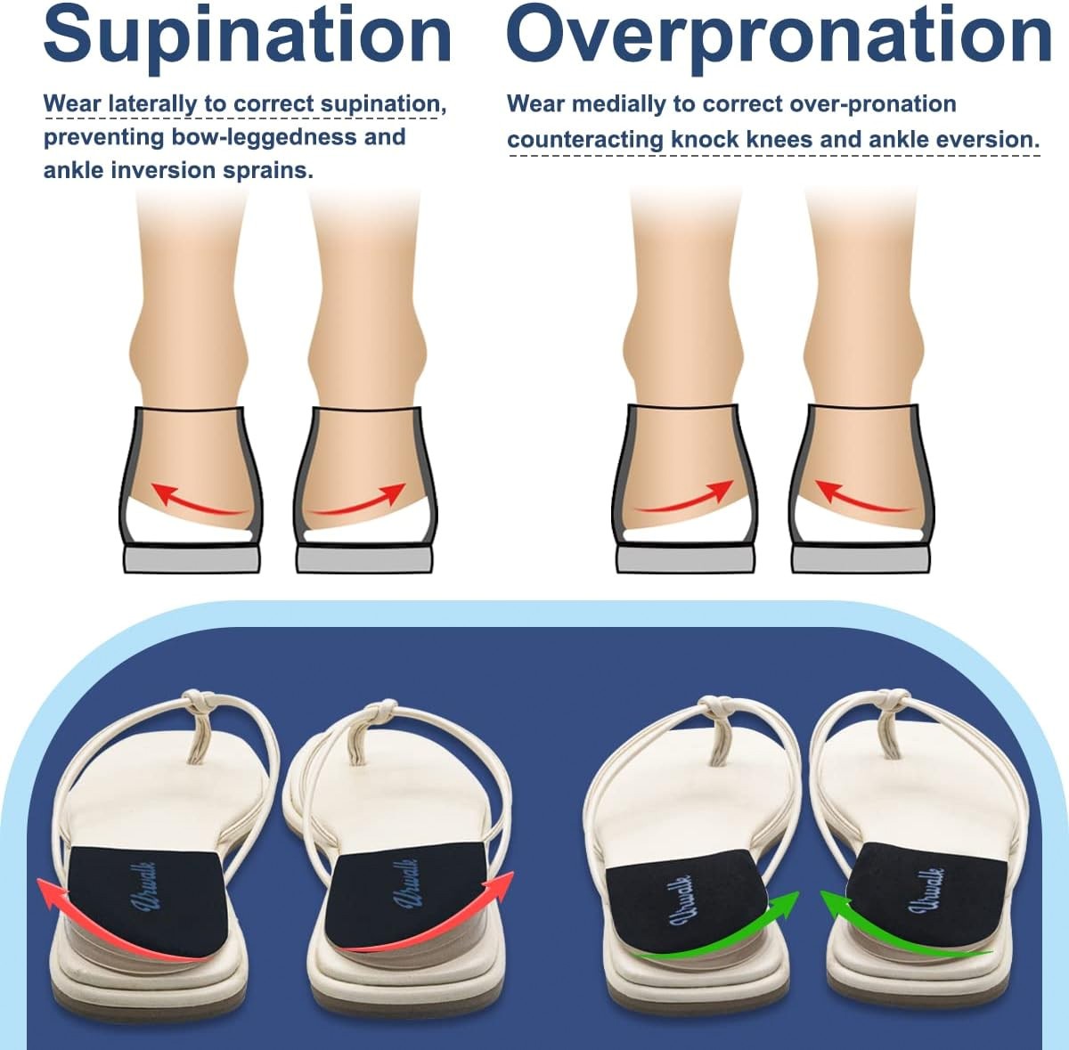 3-Layer Adjustable Heel Wedge Insoles Supination Overpronation Correction Black